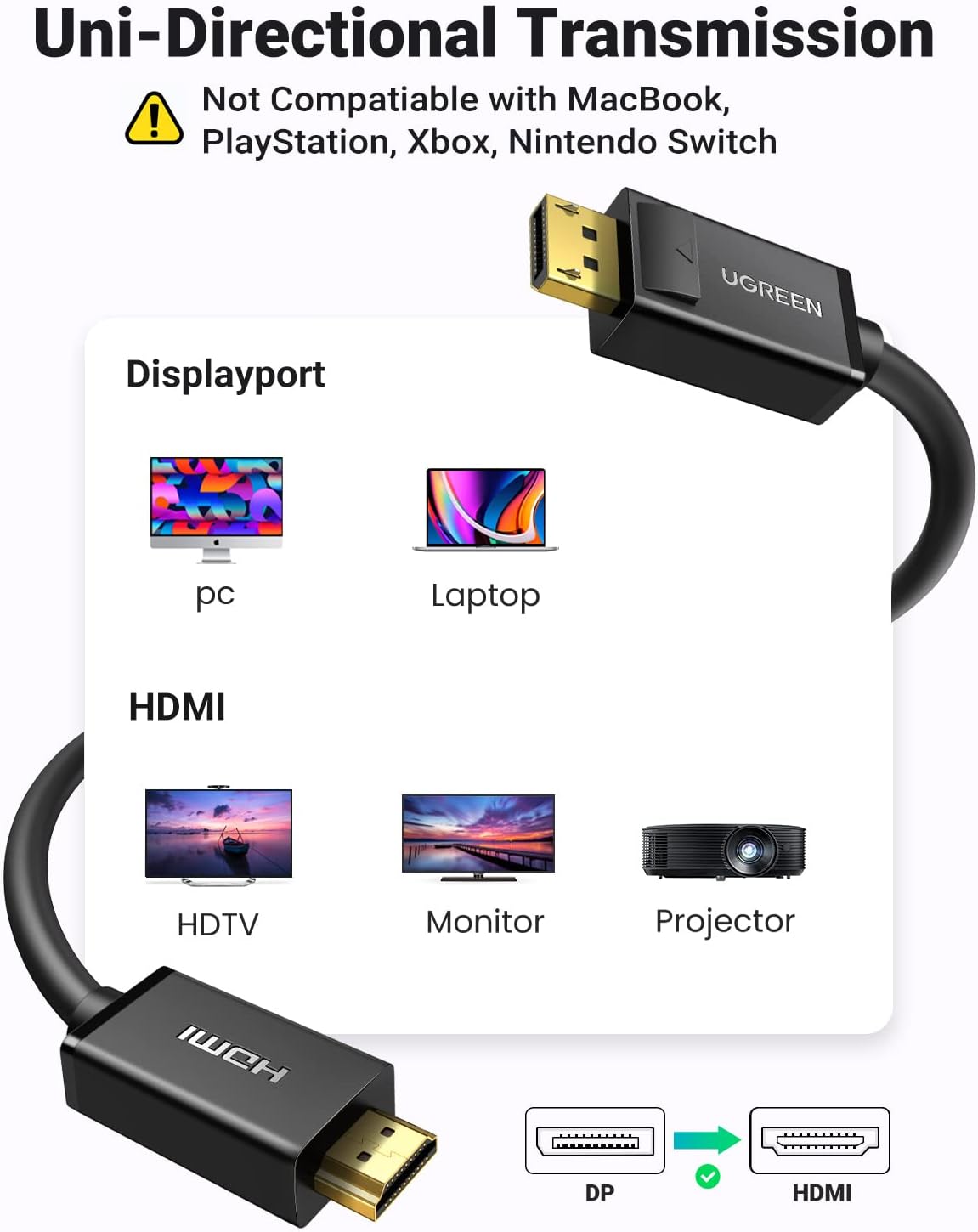 كابل DisplayPort إلى HDMI أحادي الاتجاه من Ugreen بدقة 4K وتردد 30 هرتز / DP101