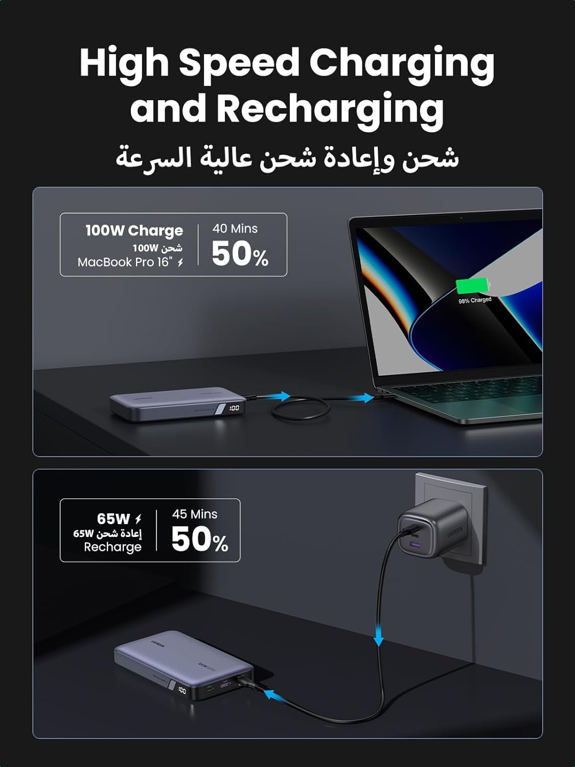 UGREEN 100W 20000mAh Power Bank / 25188