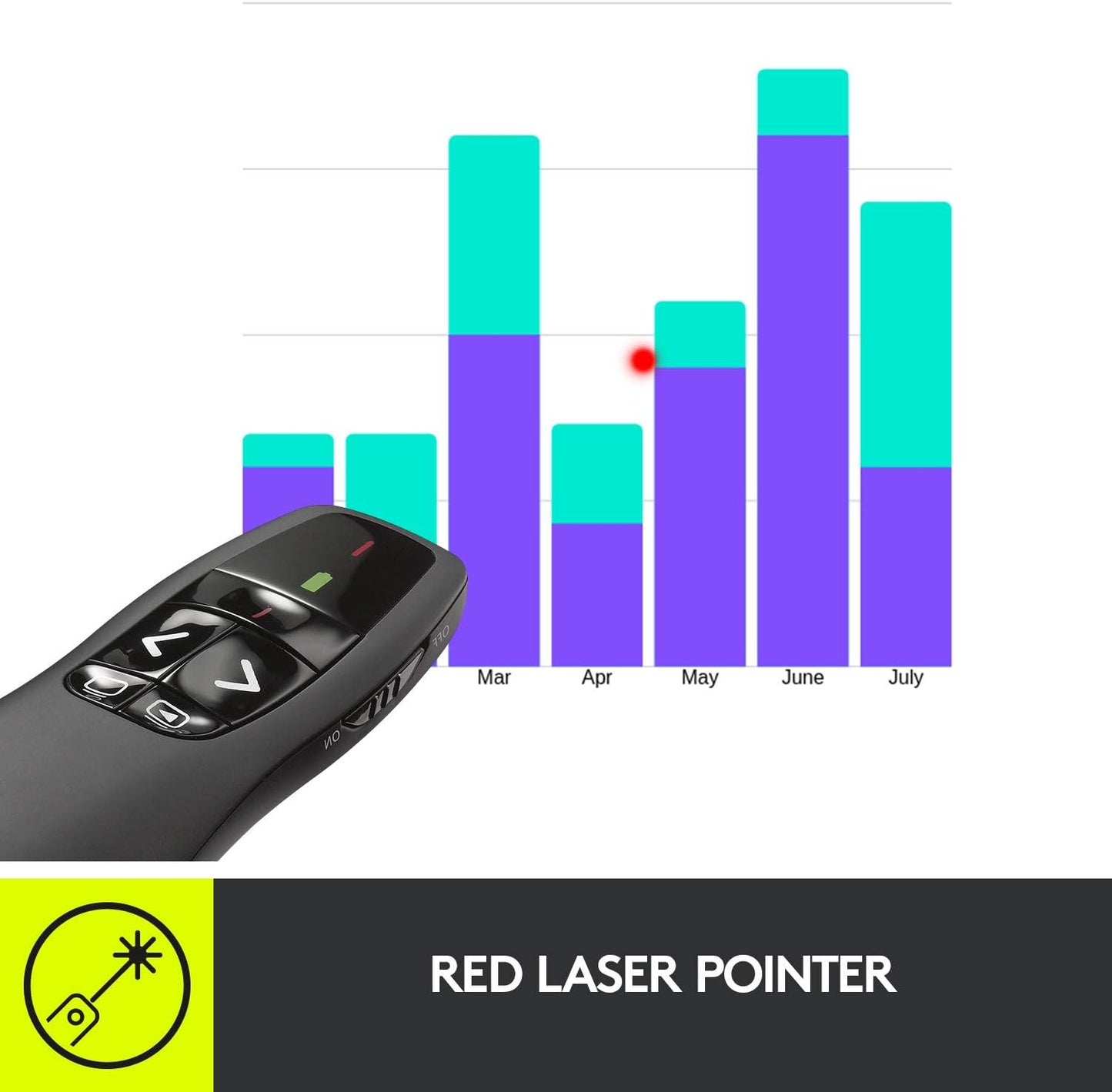 Logitech R400 Wireless Presenter Remote Clicker with Laser Pointer متجر نصر