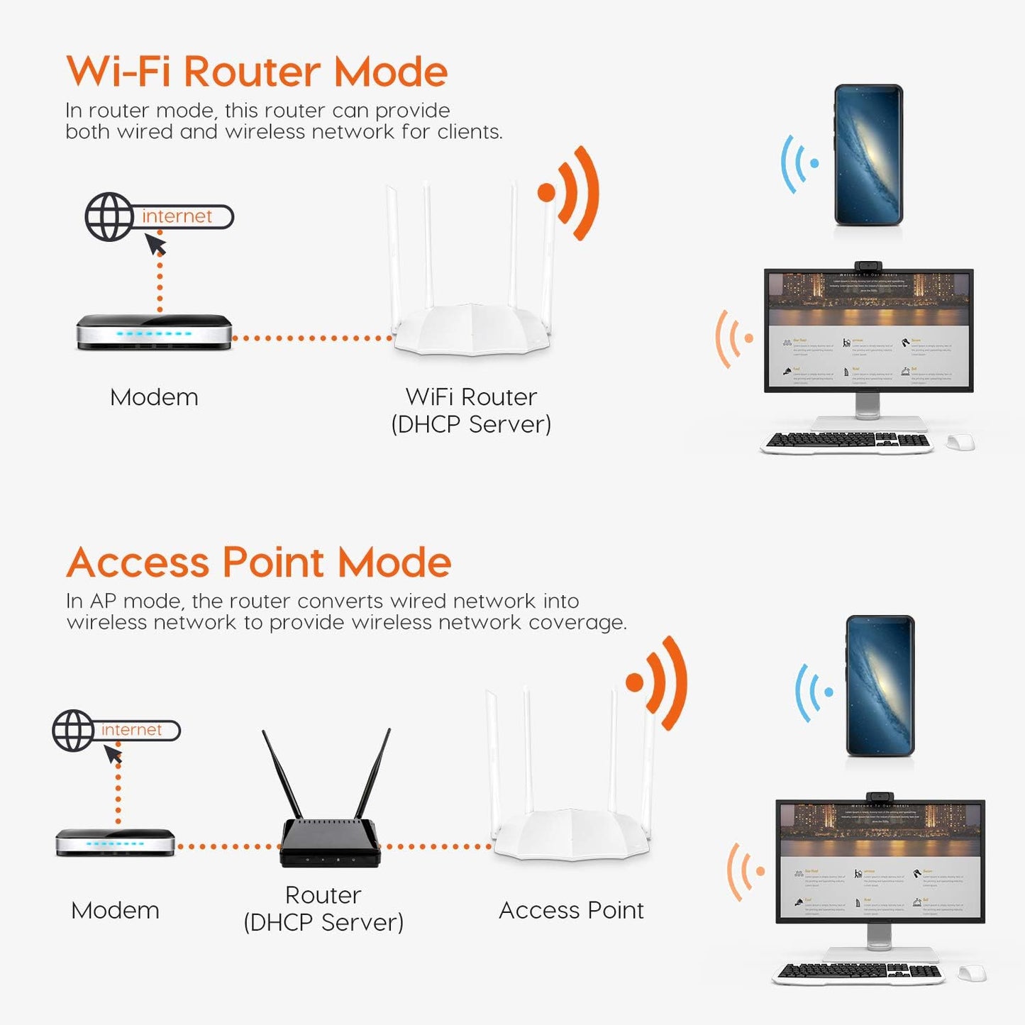 Tenda AC1200 Dual Band WiFi Router | Tenda AC5 - متجر نصر