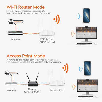 Tenda AC1200 Dual Band WiFi Router | Tenda AC5 متجر نصر