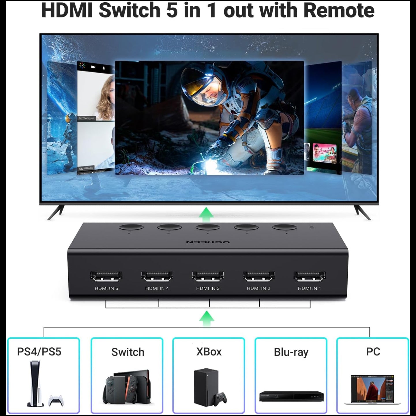 UGREEN HDMI Switch 5 in 1 Out / 90512 متجر نصر