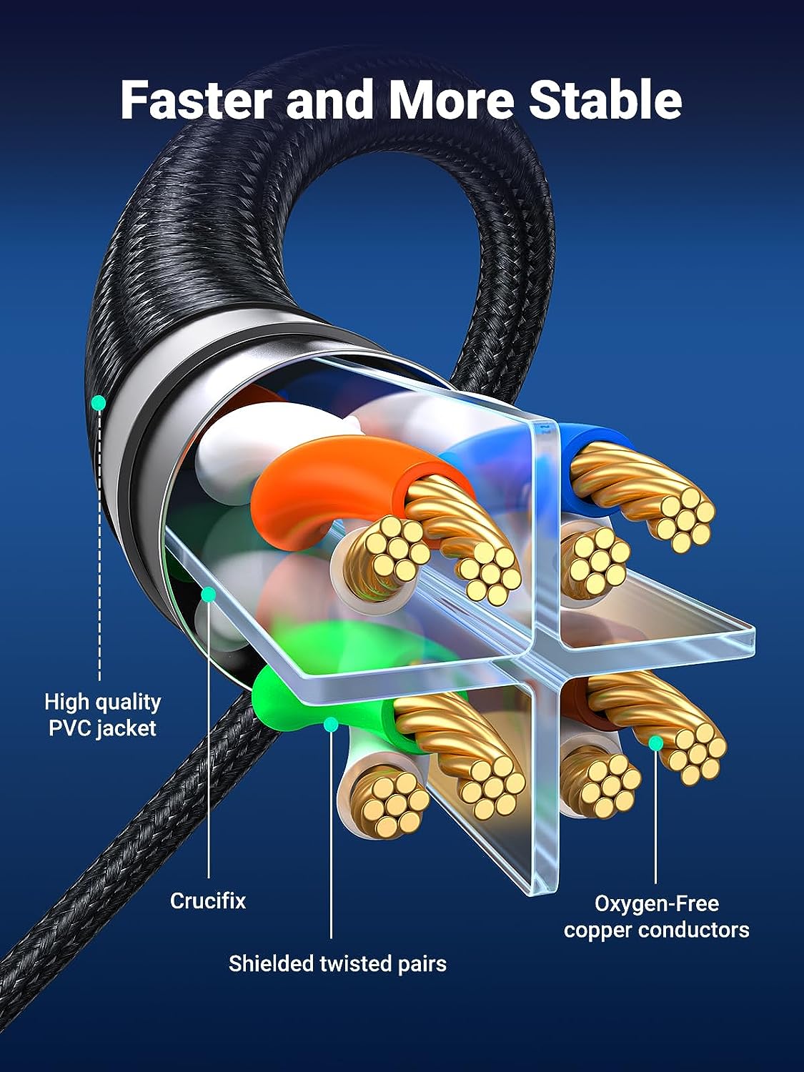 UGREEN CAT8 Shielded Round Braided Cable Modular Plugs-NW153