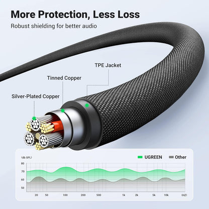 UGREEN 3.5mm Audio Cable Braided 4-Pole AUX Cord /AV183 متجر نصر