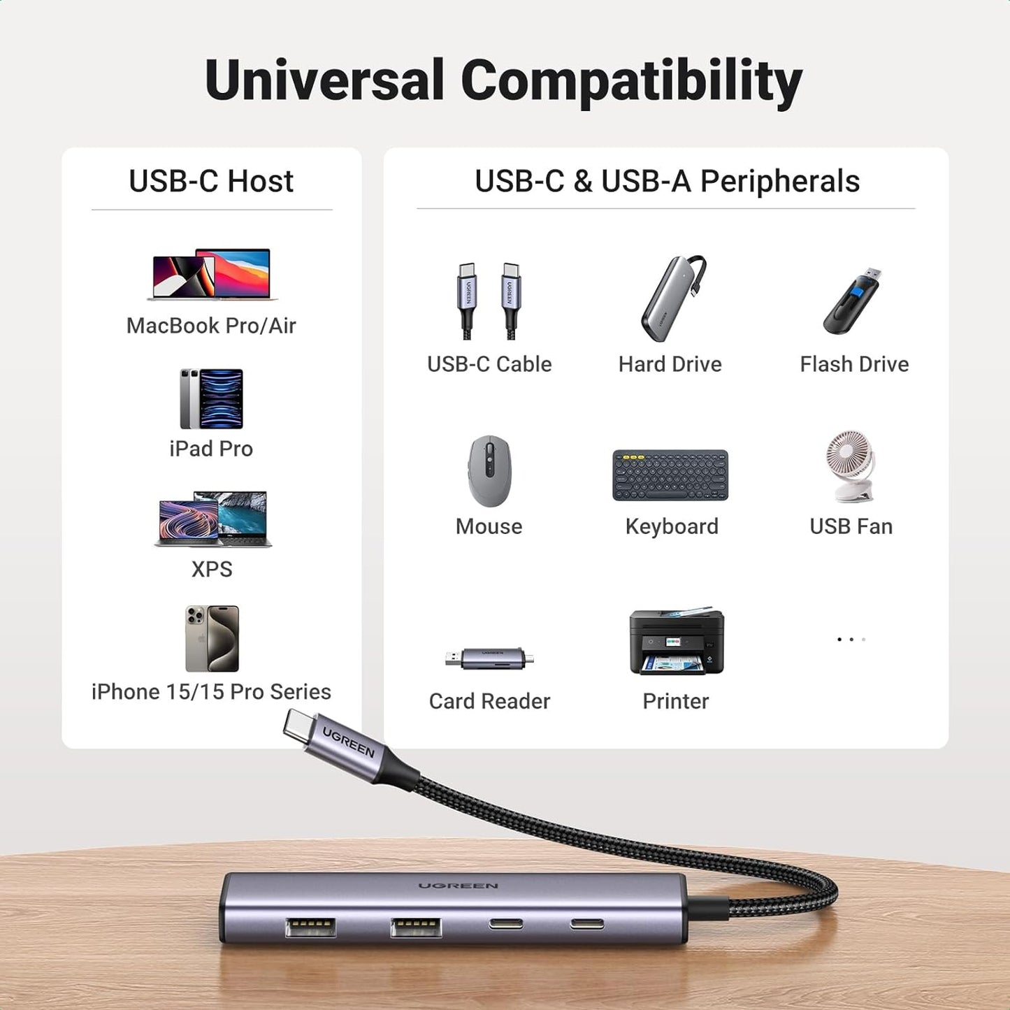 UGREEN USB-C to 2-Port USB-A + 2-Port USB-C Hub Up to 5Gpbs Without Power Port / 15395