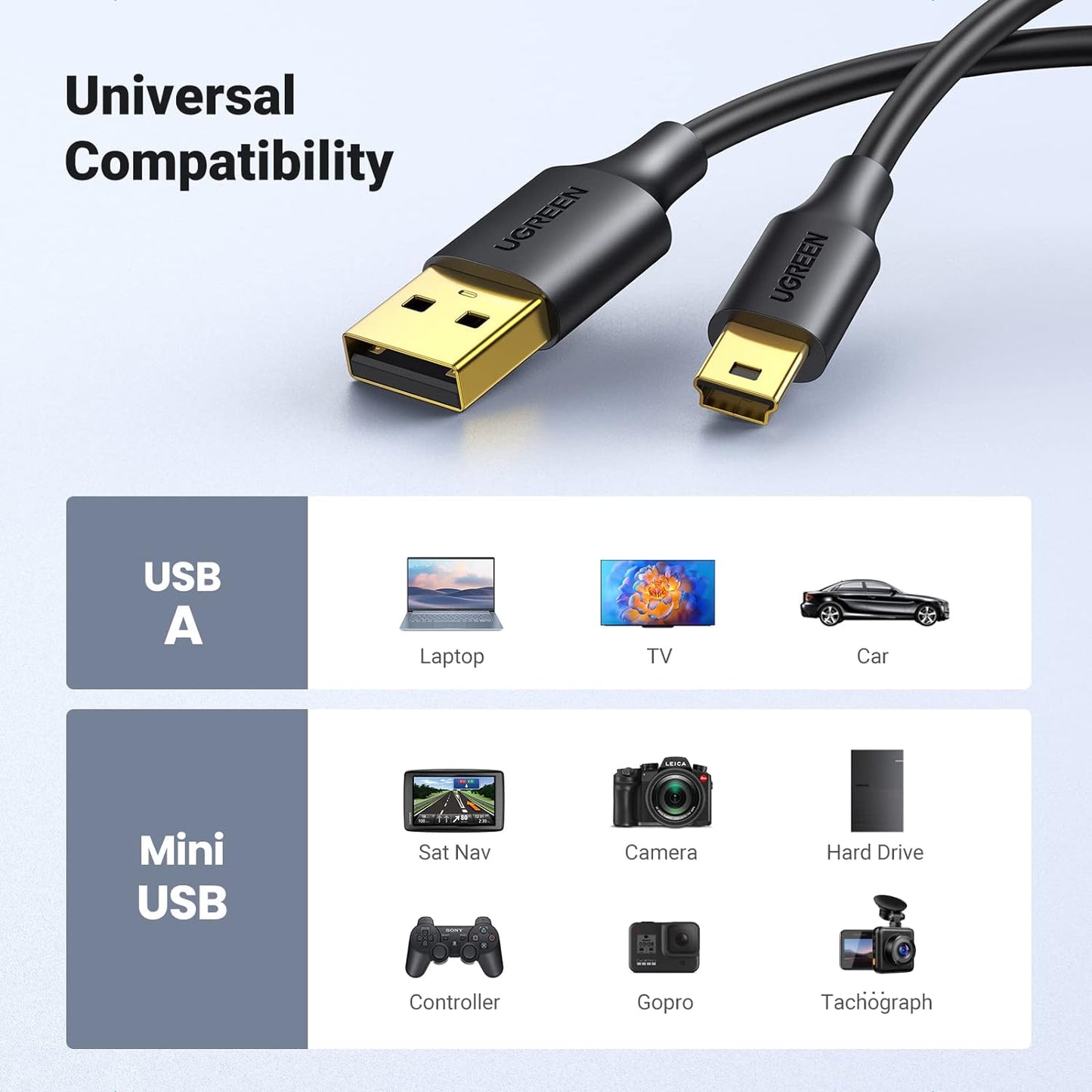 UGREEN USB 2.0 A Male to Mini 5Pin Male Cable