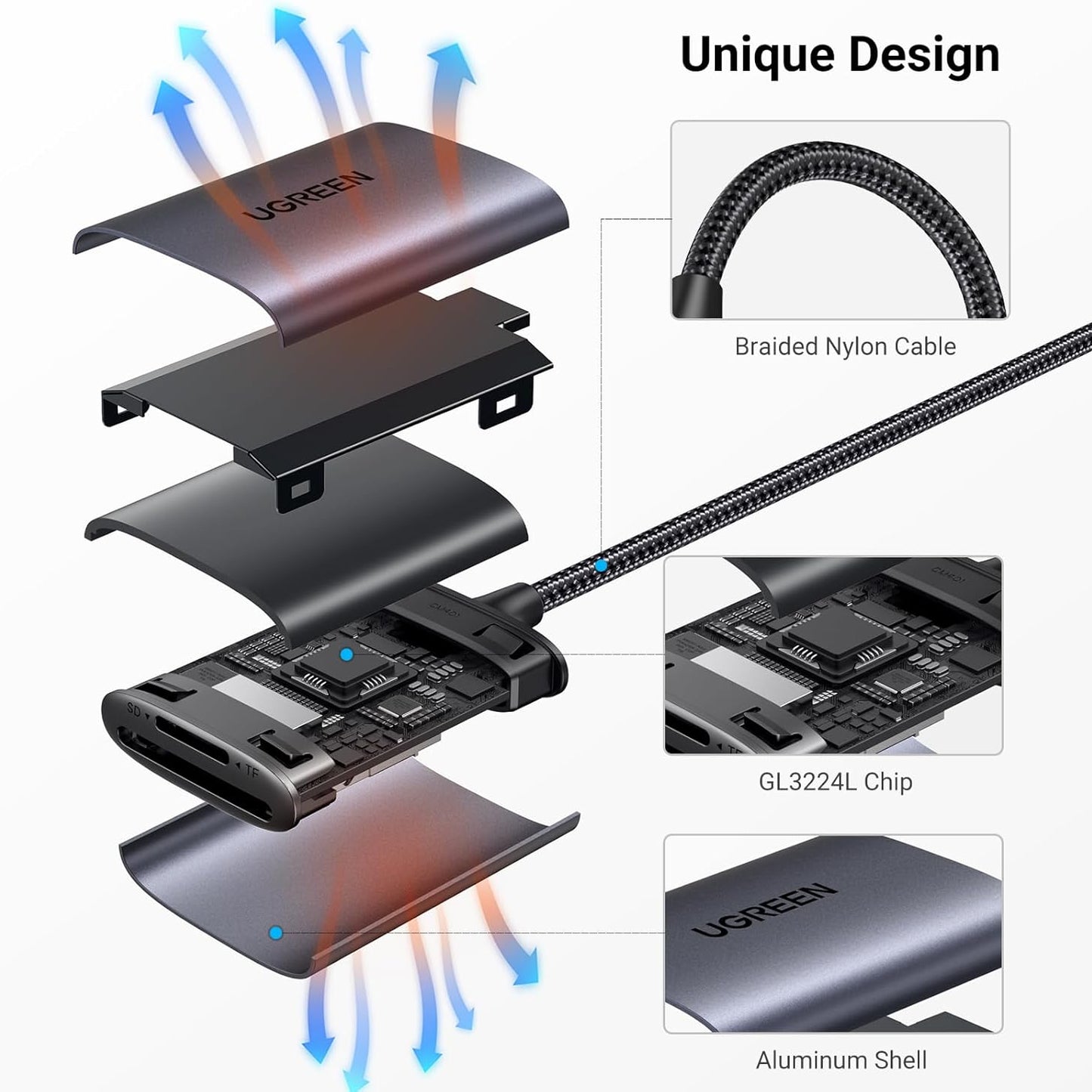 قارئ بطاقات USB C SD 2 في 1 من UGREEN / 80888 - متجر نصر