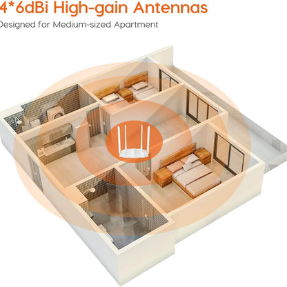 Tenda AC1200 Dual Band WiFi Router | Tenda AC5 متجر نصر