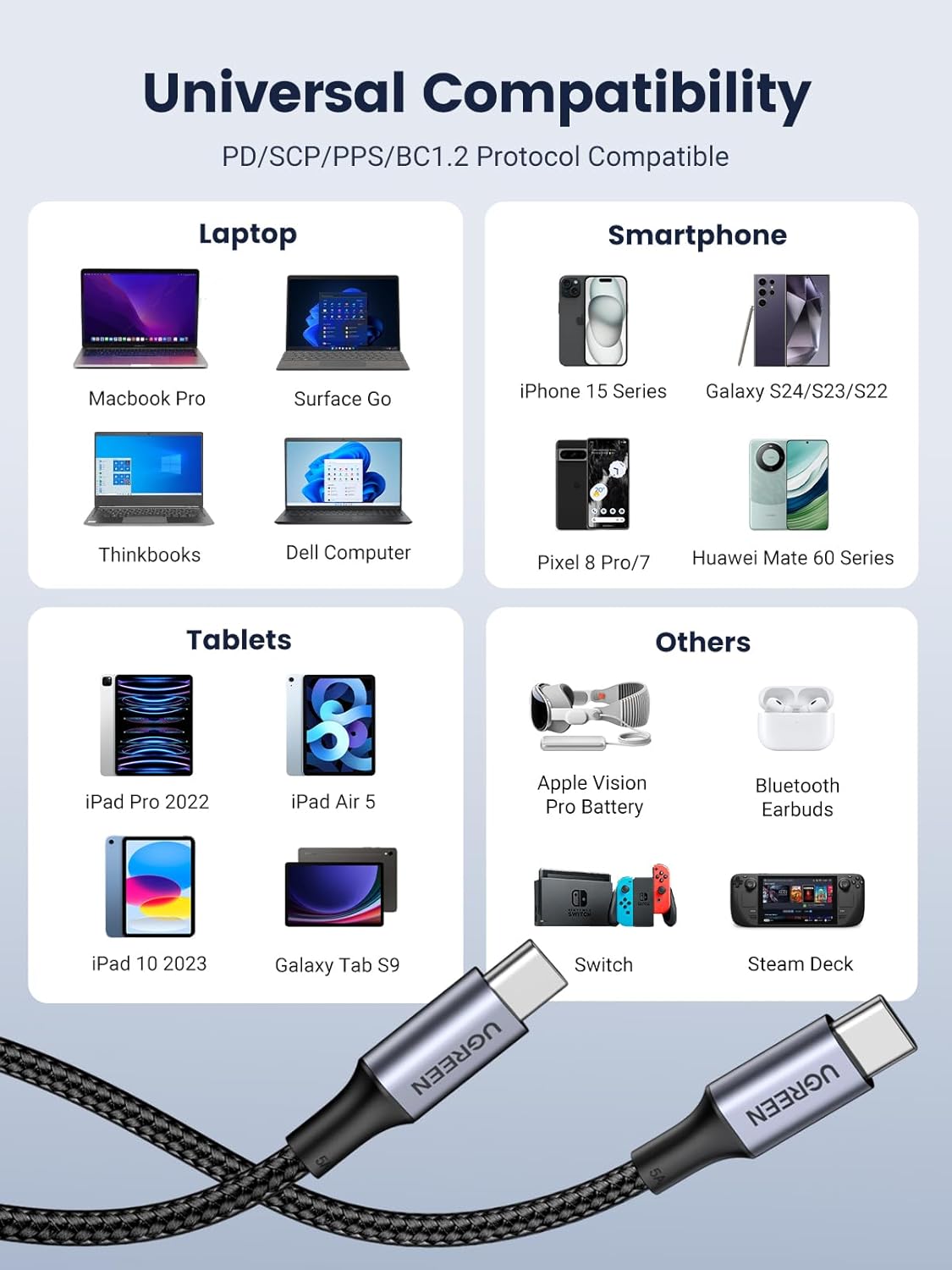 UGREEN Type C 2.0 Male To Type C 2.0 Male 5A Data Cable / 70427-70429