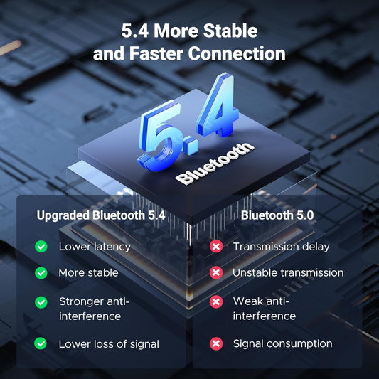 UGREEN Car Bluetooth Audio Receiver / 90748 متجر نصر