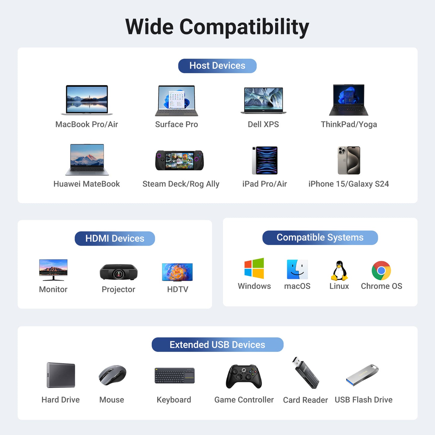 UGREEN 6-in-1 Multifunctional USB-C Hub | 45000 متجر نصر