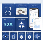 Sonoff BASIC-1GSP features - double-pole, 32A, energy tracking, Matter | BASIC-1GSP