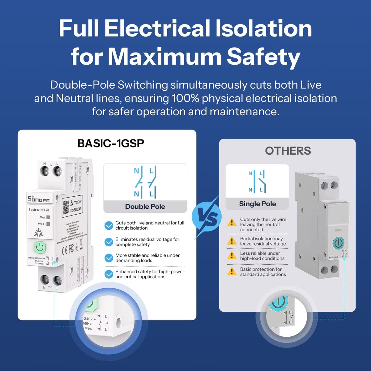 Sonoff-C Basic DIN Rail Matter Wi-Fi Smart Switch 32A with Energy Monitoring | BASIC-1GSP - متجر نصر