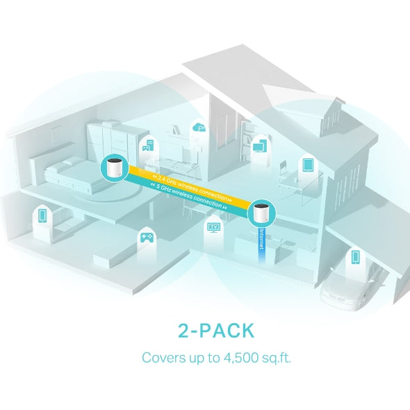 Deco X55 / AX3000 Whole Home Mesh WiFi 6 System (3 Pack) - متجر نصر