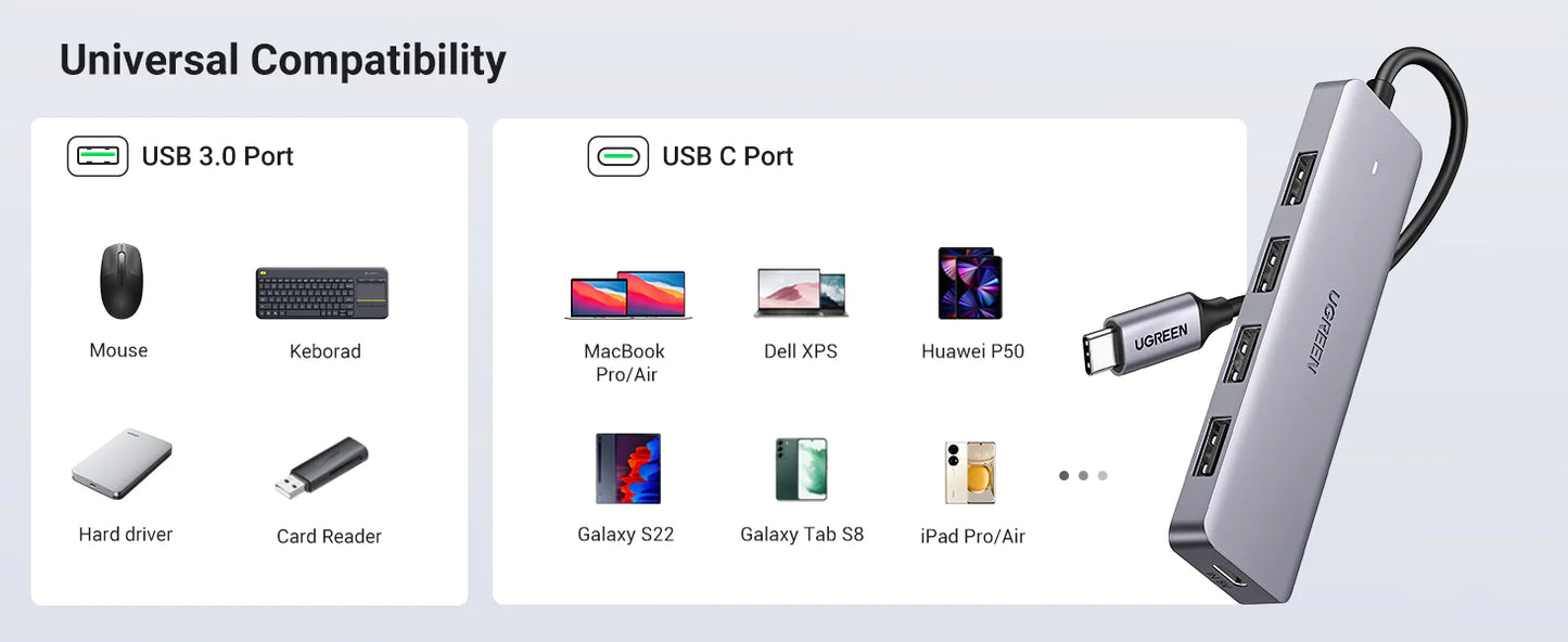 UGREEN USB-C To 4-Port USB 3.0 Hub up to 5Gpbs Hub with USB-C Power Supply /70336