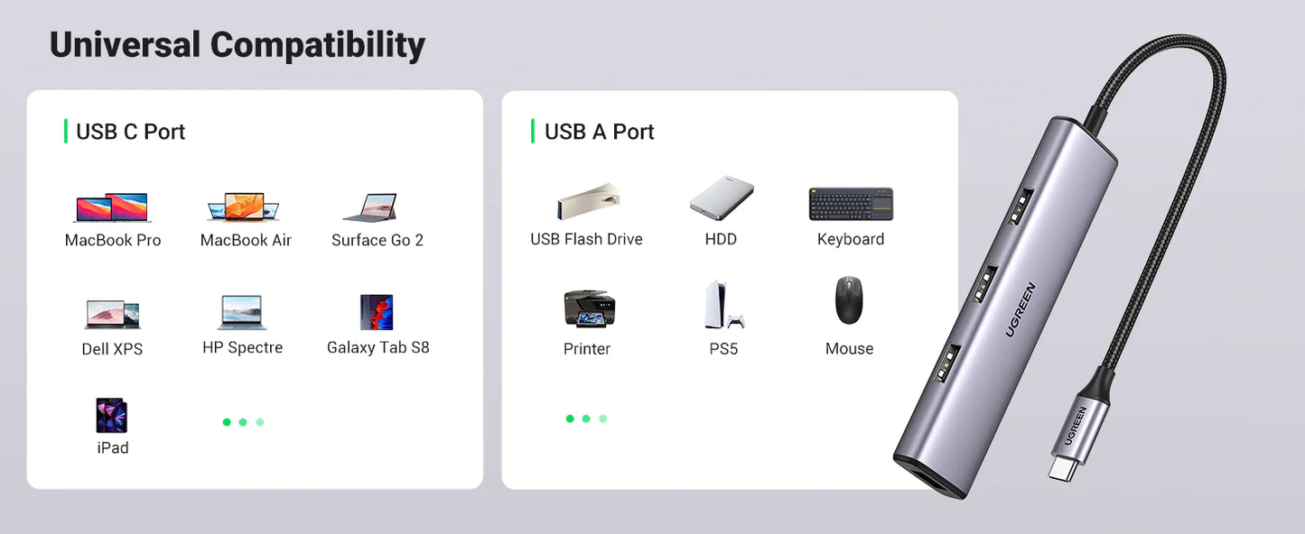 UGREEN USB-C to 4-Port USB 3.0 Hub up to 5Gpbs Without Power Port /20841