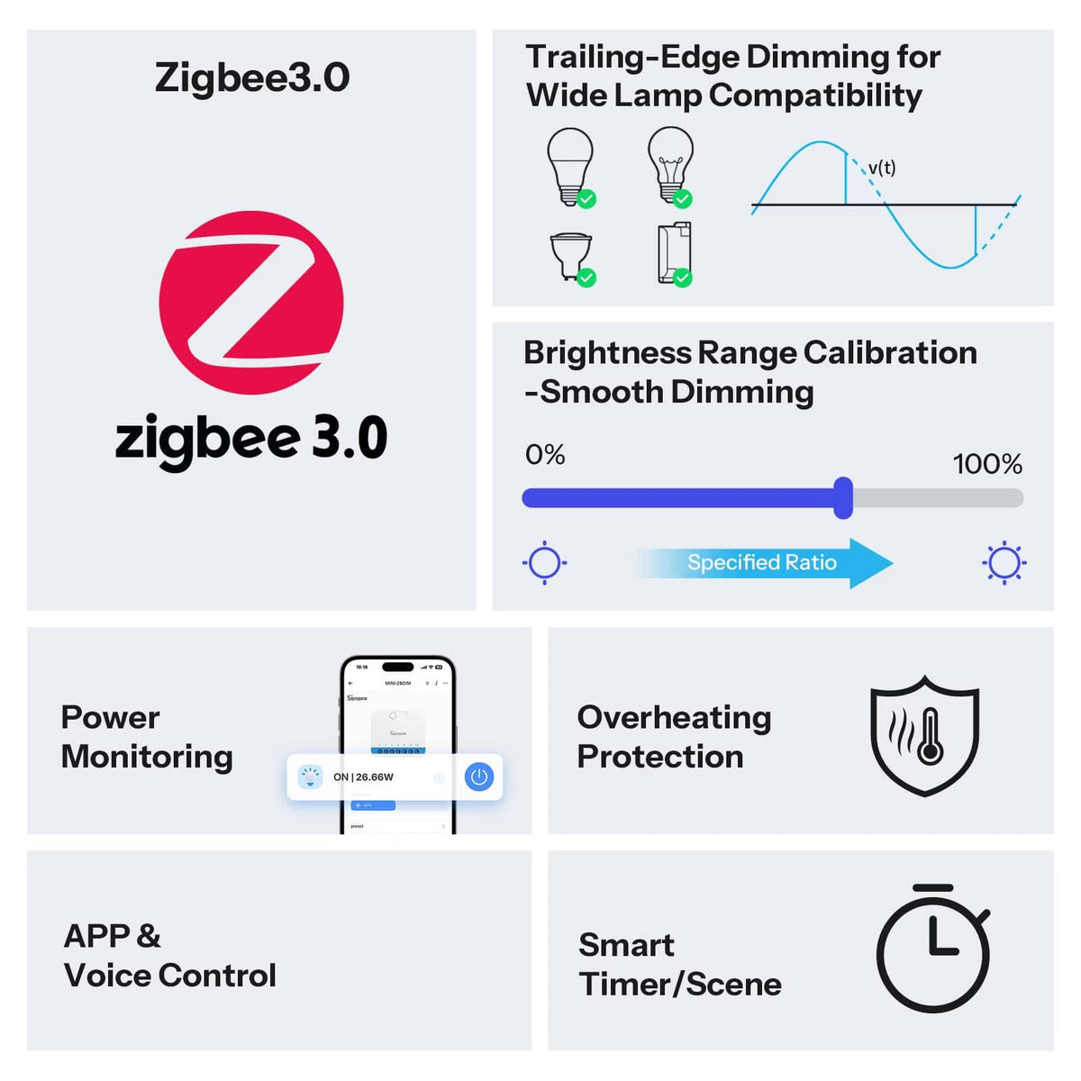 Sonoff-C MINI Extreme Zigbee Smart Dimmer Switch | MINI-ZBDIM - متجر نصر