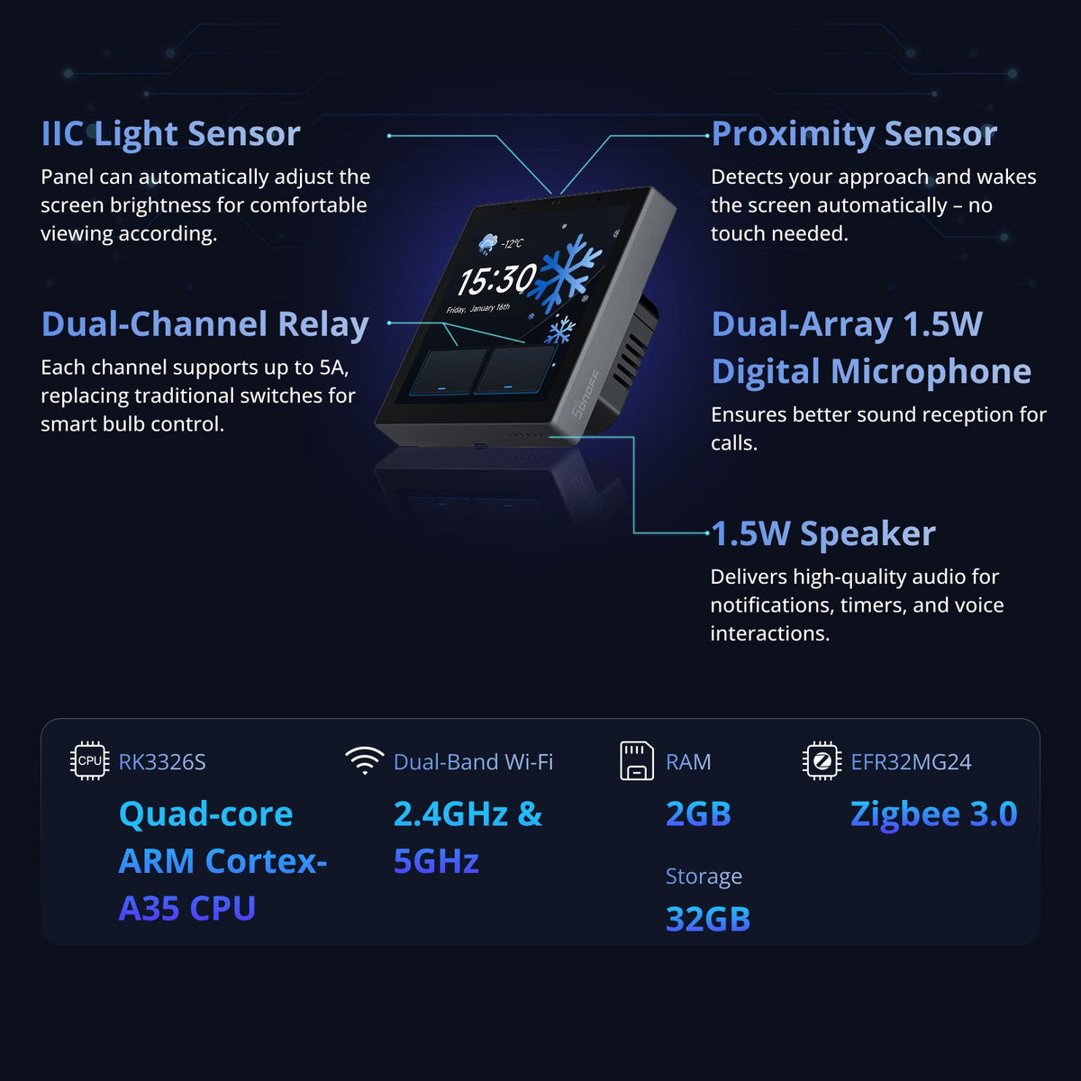 Sonoff-C NSPanel Pro Gen2 Smart Home Control Panel with 2-Channel Relay (86 Type) | NSPanel86PB-Relay - متجر نصر