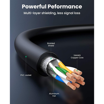 UGREEN Cat8 CLASSⅠS/FTP Round Ethernet Cable - NW121 متجر نصر