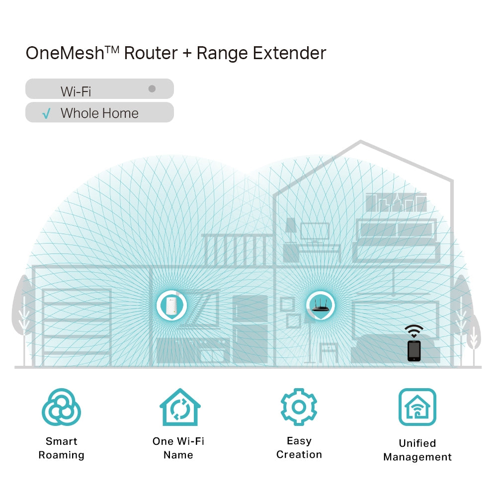 TP-Link AC750 WiFi Wall Plugged Range Extender / RE200