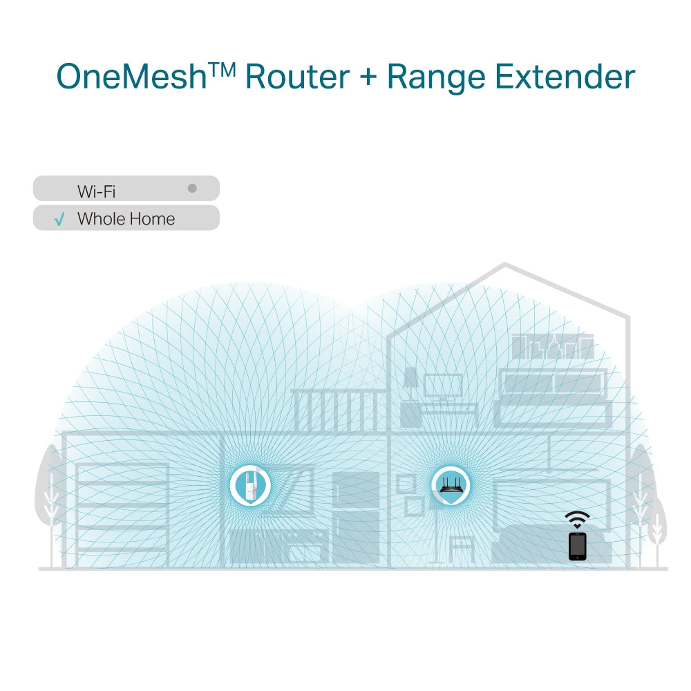 TP-Link AX1800 Wi-Fi Wall Plugged Range Extender / RE605X