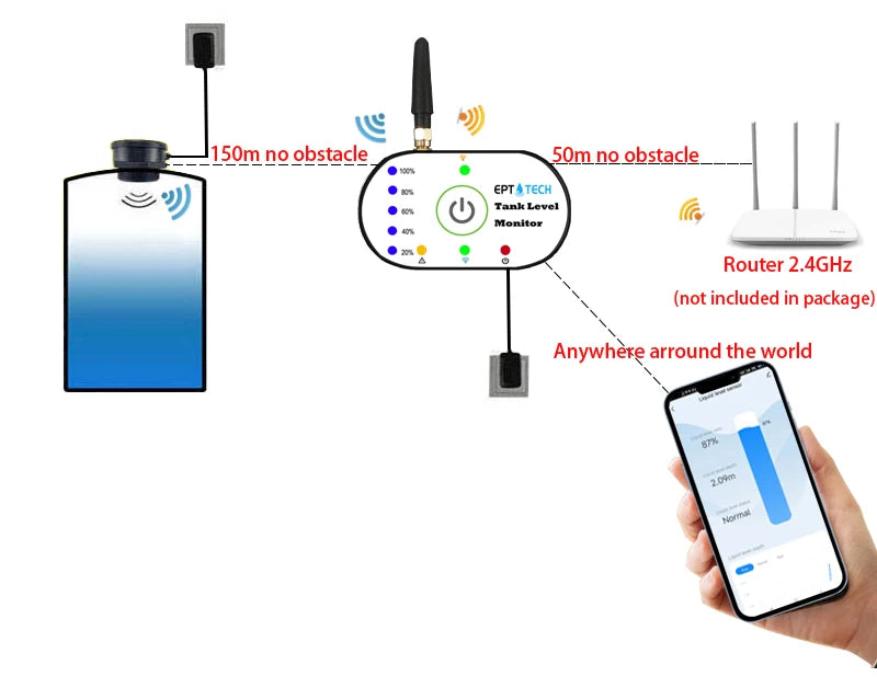 جهاز قياس مستوى الماء بالخزان الذكي WiFi+RF لاسلكي