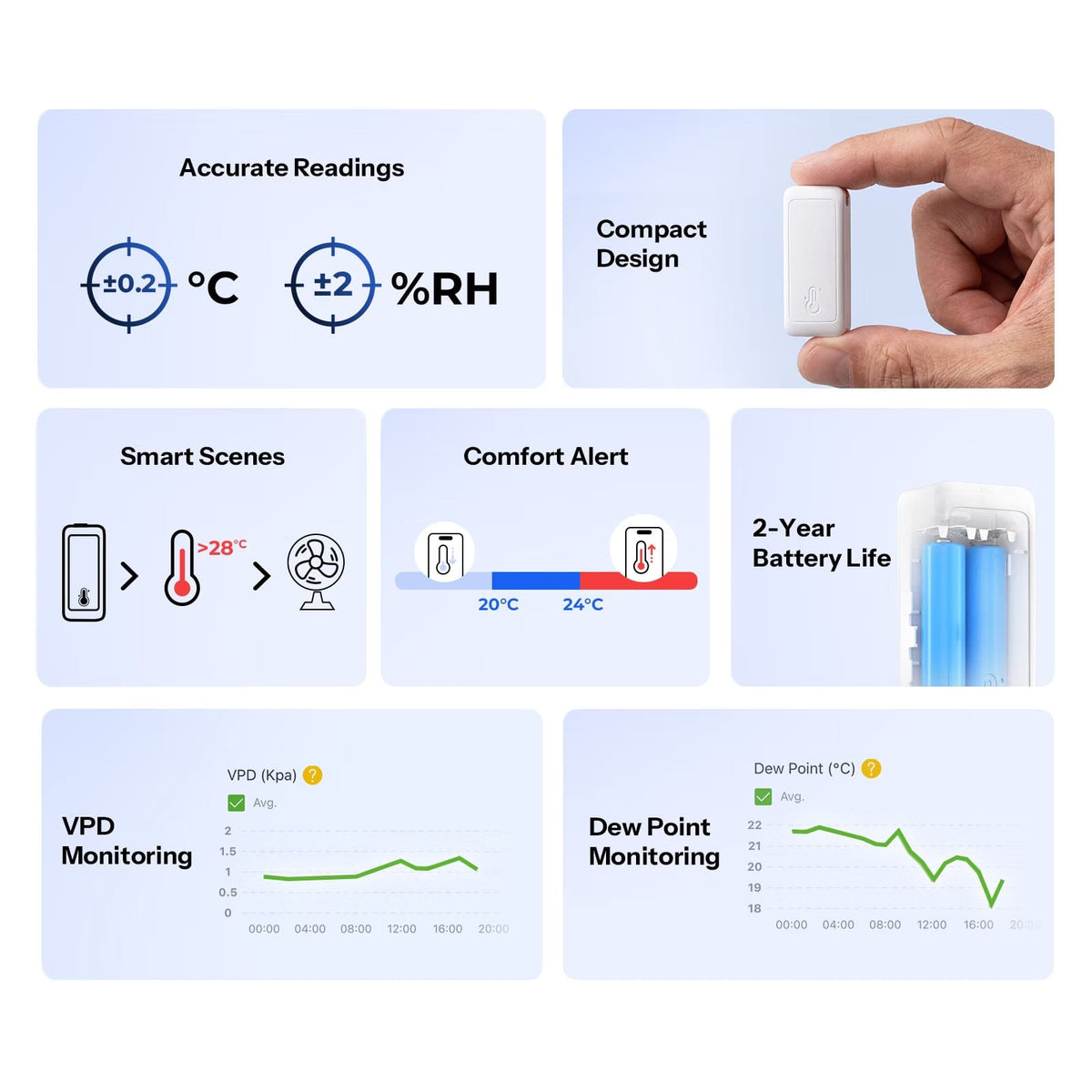 Sonoff-C AirGuard TH Lite Zigbee Temperature & Humidity Sensor | SNZB-02B - متجر نصر