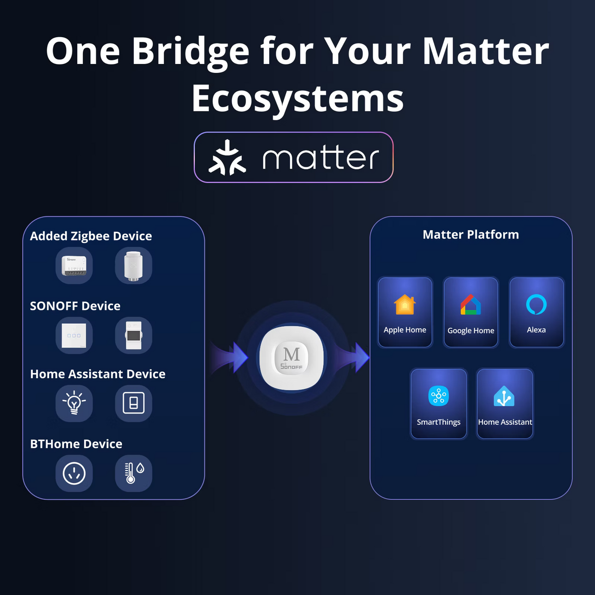 Sonoff-C Bridge Max Matter Bridge & Zigbee Gateway | Bridge-M - متجر نصر