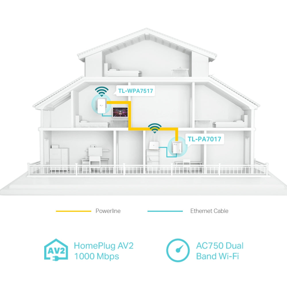 TP-Link AV1000 Gigabit Powerline ac Wi-Fi Kit / TL-WPA7517 KIT