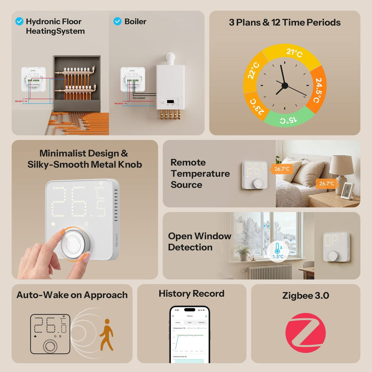 Sonoff-C Thermostat Core Zigbee Smart Thermostat | TP-WGZBA - متجر نصر