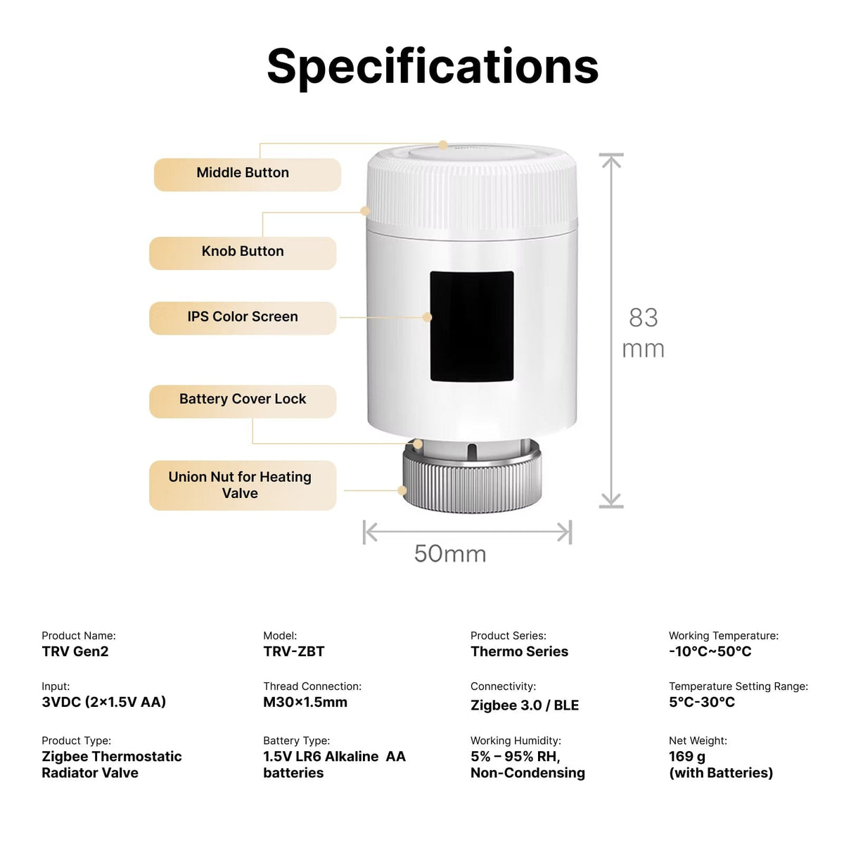 Sonoff-C TRV Gen2 Zigbee Smart Thermostatic Radiator Valve | TRV-ZBT - متجر نصر