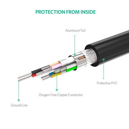 UGREEN USB Extension Cable Active with Chipset | US121 متجر نصر
