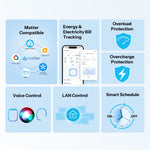 Sonoff Orb Socket features - Matter, energy tracking, protection | WS01TPF-E