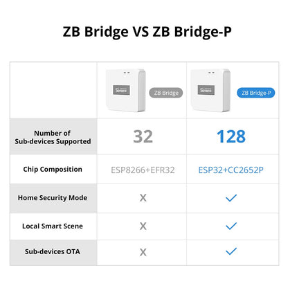 SONOFF Zigbee Bridge Pro متجر نصر