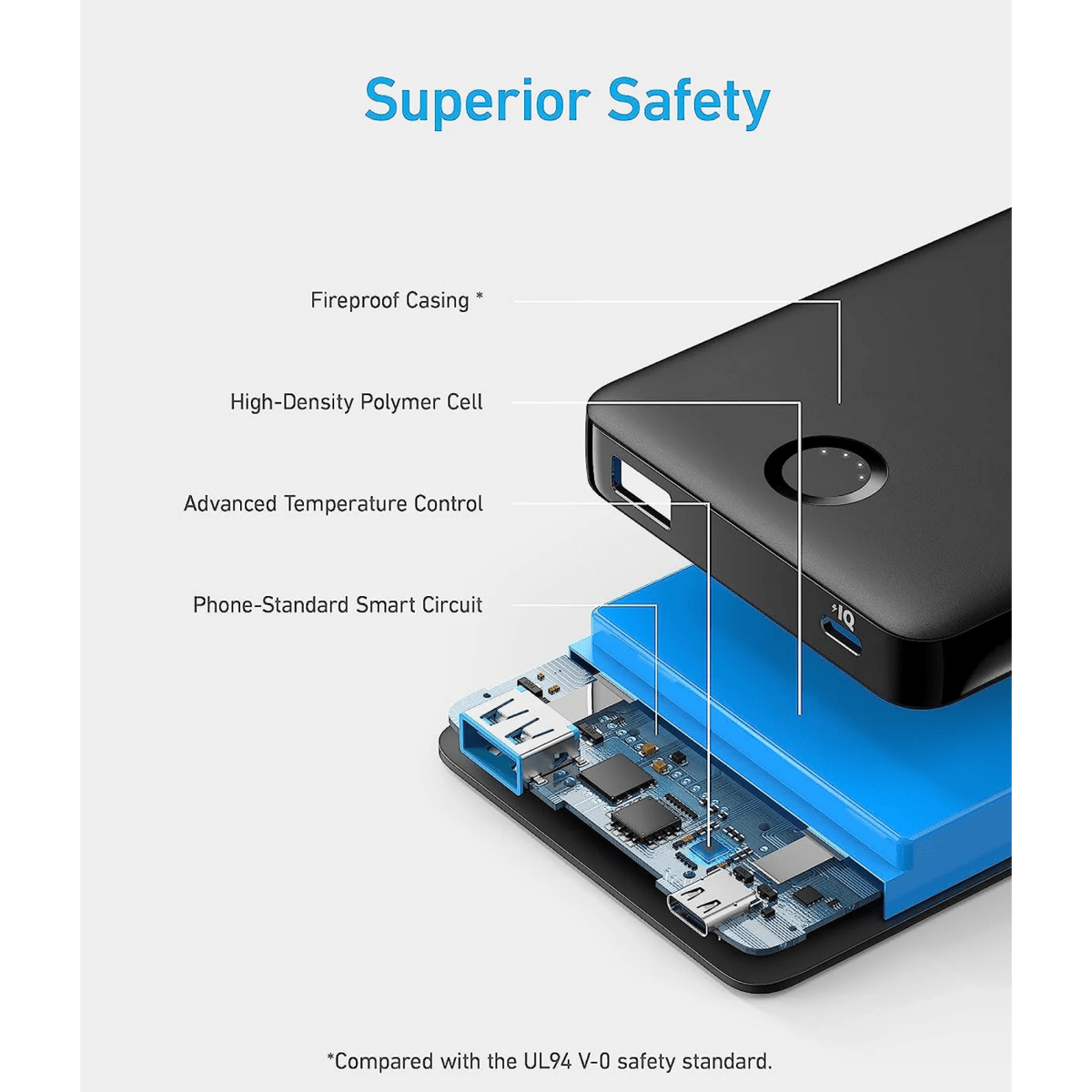 Anker 323 USB-C Power Bank (PowerCore PIQ) - متجر نصر