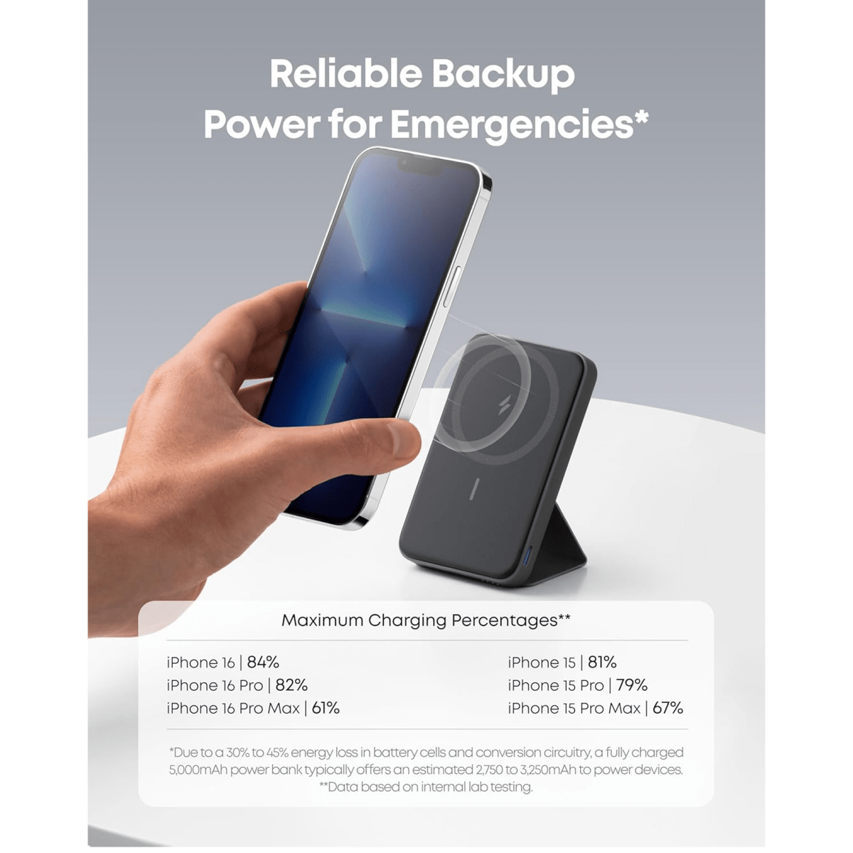 Anker 622 Magnetic Battery MagGo 5000mAh Portable Wireless Charger - Black - متجر نصر