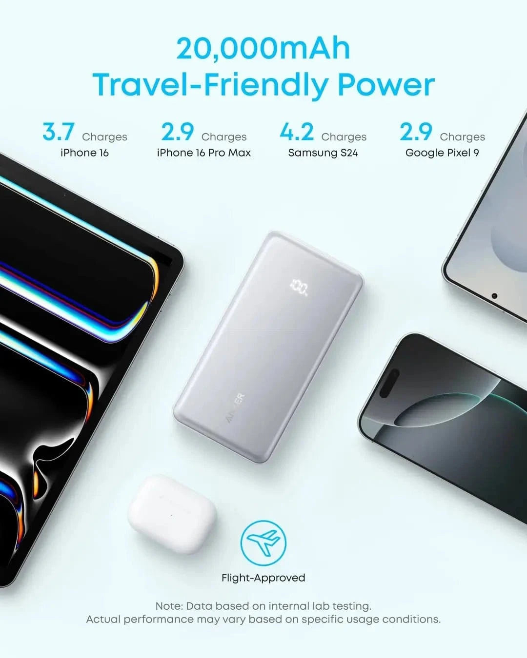 Anker Power Bank | Zolo Power Bank 20,000mAh | 22.5W | Built-In 90° USB-C Cable - متجر نصر