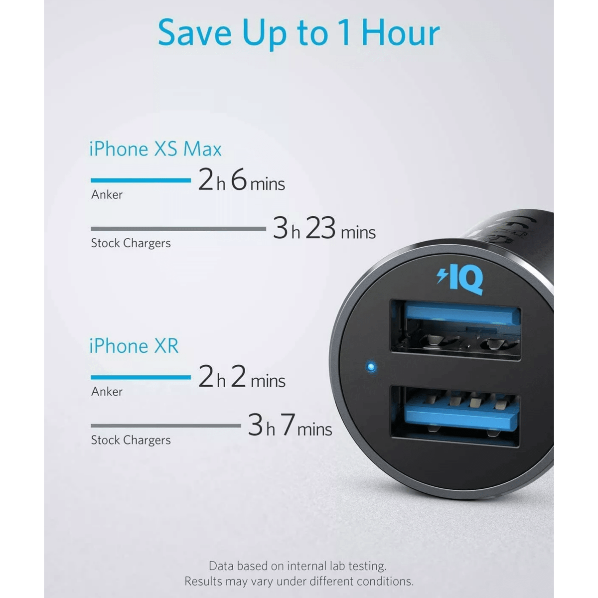 شاحن سيارة Anker فائق الصغر ثنائي المنفذ (30 واط) - أسود  - متجر نصر