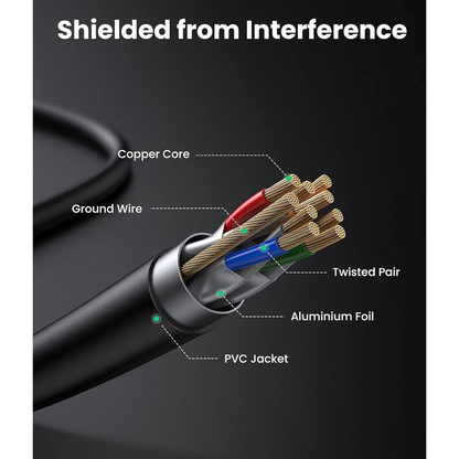 UGREEN Cat 7 F/FTP Lan Cable | NW107 متجر نصر