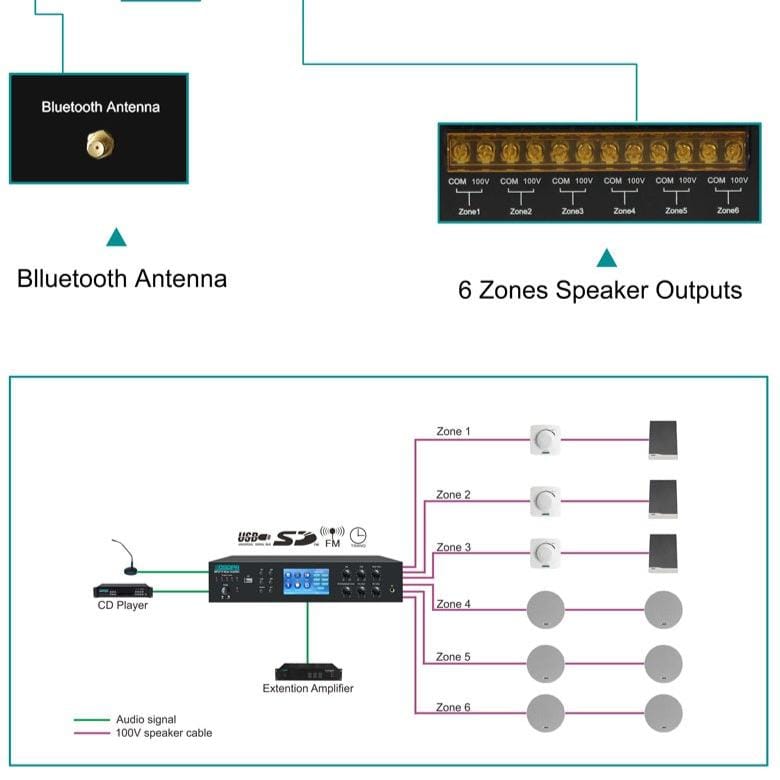 DSPPA 650W 6 Zones Mixer Amplifier | MP2765 - متجر نصر