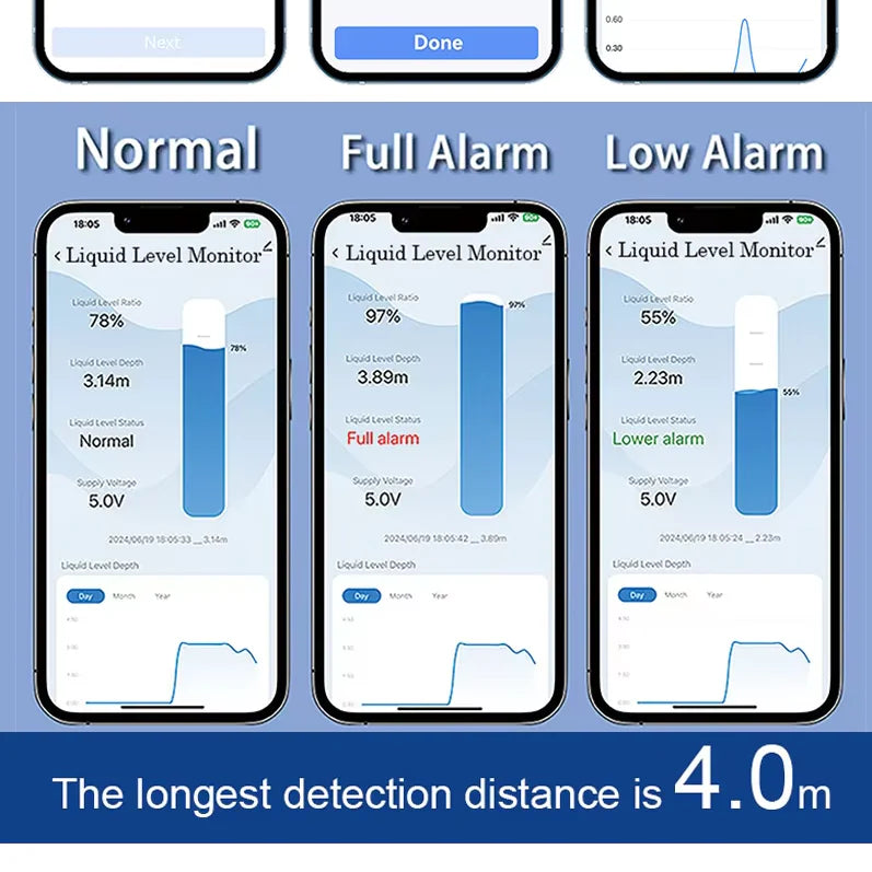 Wireless Tank Level Meter WiFi | internal Antenna | Moray ME201W متجر نصر