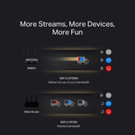 Mercusys Networks Mercusys  AX3000 Dual-Band Gigabit WiFi 6 Router | MR80X