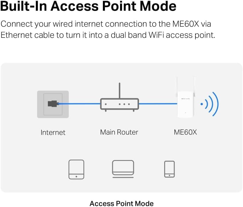 Mercusys ME60X | AX1500 Wi-Fi 6 Range Extender - متجر نصر