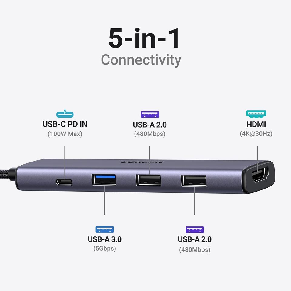 UGREEN USB-C to 1*USB 3.0 Up To 5Gpbs + 2*USB 2.0 Up To 480Mbps + HDMI Port With PD 100Watt Adapter / 15495