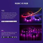 Sonoff Smart Home RGBIC Smart LED Strip Lights | Sonoff L3-5M-P
