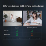 Sonoff Smart Home Sonoff SNZB-06P Zigbee Human Presence Sensor – Advanced mm Wave Detection with Light Sensing and 4m Range