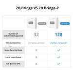 Sonoff Smart Home SONOFF Zigbee Bridge Pro