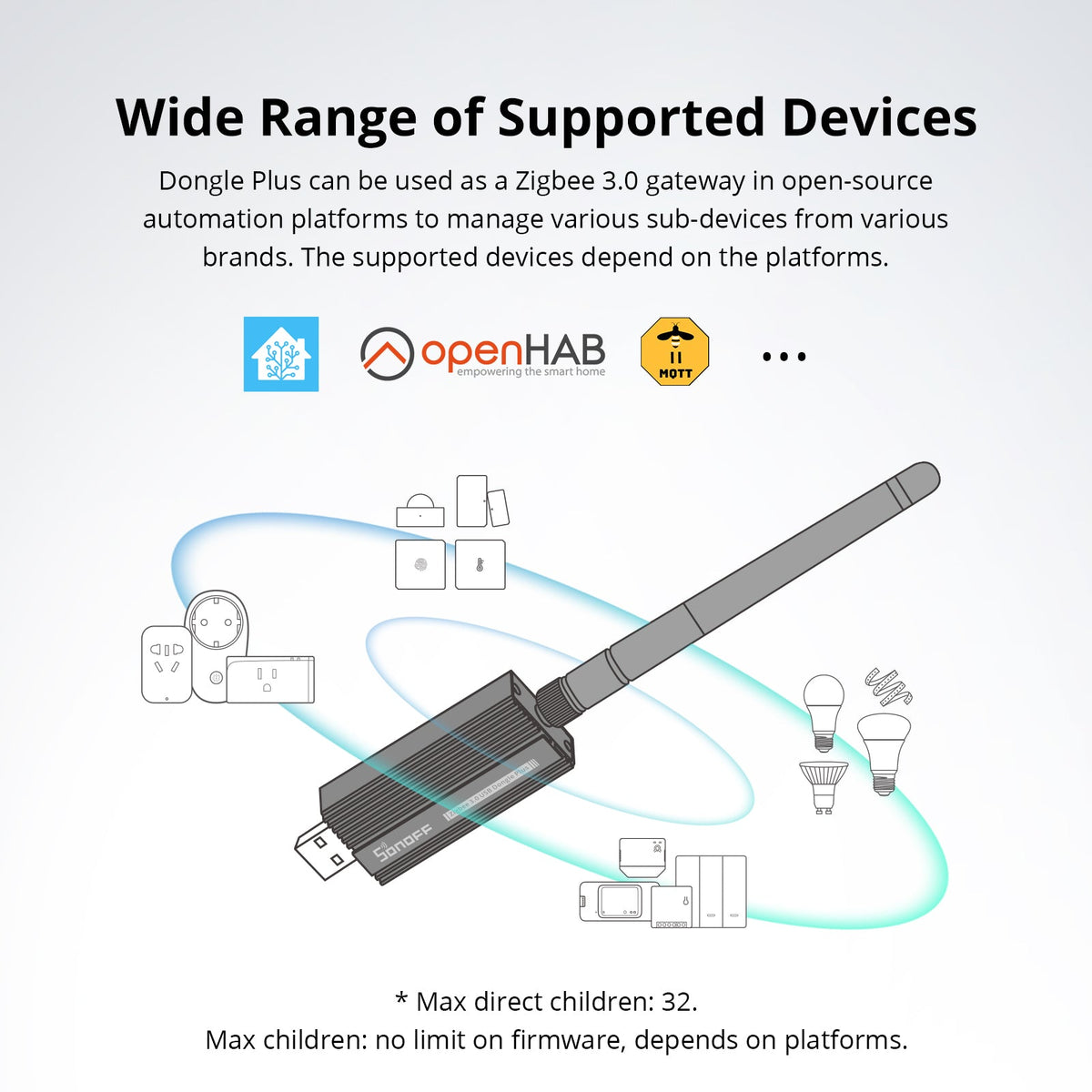 Sonoff-C Zigbee 3.0 USB Dongle Plus | ZBDongle-E - متجر نصر