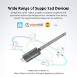 Sonoff ZBDongle-E for Home Assistant, Zigbee2MQTT, openHAB | ZBDongle-E