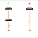 Tenda Networks Tenda 5-Port Gigabit PD Switch With 4-Port PoE (Powered By POE Uplink) /TEG1105PD
